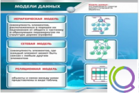 Стенд "Модели данных" - «globural.ru» - Волгодонск