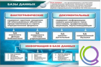 Стенд "Базы данных" - «globural.ru» - Волгодонск