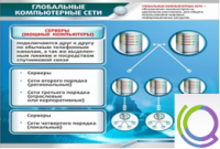 Стенд "Глобальные компьютерные сети" - «globural.ru» - Волгодонск