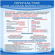 Стенд "Причастие как особая форма глагола" - «globural.ru» - Волгодонск