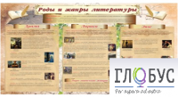 Стенд "Роды и жанры литературы" - «globural.ru» - Волгодонск