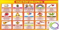 Стенд "Чистоговорки" часть 1 - «globural.ru» - Волгодонск