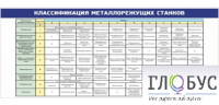 Стенд "Классификация режущих станков" - «globural.ru» - Волгодонск