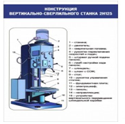 Стенд "Конструкция вертикально-сверлильного станка" - «globural.ru» - Волгодонск