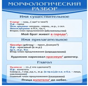 Стенд "Морфологический разбор" - «globural.ru» - Волгодонск