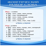Стенд "Фонетический разбор слова" - «globural.ru» - Волгодонск