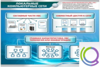 Стенд "Локальные компьютерные сети" - «globural.ru» - Волгодонск