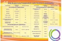 Стенд "Международная система единиц" - «globural.ru» - Волгодонск