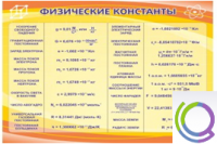 Стенд "Физические константы" - «globural.ru» - Волгодонск