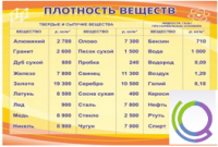 Стенд "Плотность веществ" - «globural.ru» - Волгодонск