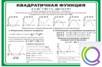 Стенд "Квадратичная функция" - «globural.ru» - Волгодонск