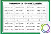 Стенд "Формулы приведения" - «globural.ru» - Волгодонск