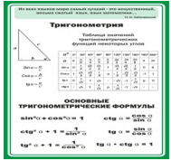 Стенд "Тригонометрия" (вариант 2) - «globural.ru» - Волгодонск