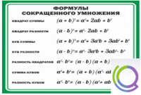 Стенд "Формулы сокращенного умножения" (вариант 2) - «globural.ru» - Волгодонск