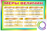 Стенд "Меры величин" - «globural.ru» - Волгодонск