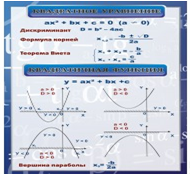 Стенд «Квадратное уравнение» (вариант 2) - «globural.ru» - Волгодонск