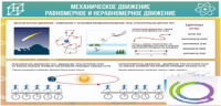 Стенд "Механическое движение" - «globural.ru» - Волгодонск