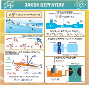 Стенд "Закон Бернулли" - «globural.ru» - Волгодонск