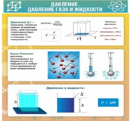Стенд "Давление газа и жидкости" - «globural.ru» - Волгодонск