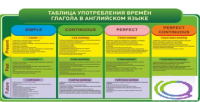 Стенд "Таблица употребления времен глагола в английском языке" - «globural.ru» - Волгодонск