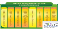 Стенд "Таблица неправильных глаголов в английском языке" - «globural.ru» - Волгодонск