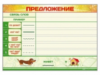 Магнитно-маркерный плакат "Предложение" с набором магнитных карточек + методические рекомендации - «globural.ru» - Волгодонск