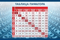 Стенд "Таблица Пифагора" - «globural.ru» - Волгодонск