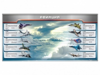 Магнитное панно "Авиация" с комплектом тематических магнитов - «globural.ru» - Волгодонск