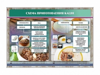 Стенд "Схема приготовления каши" - «globural.ru» - Волгодонск