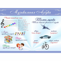 Стенд "Музыкальная азбука" - «globural.ru» - Волгодонск
