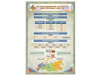 Стенд "Структура вооруженных сил РФ" (вариант 2) - «globural.ru» - Волгодонск