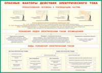 Таблица Опасные факторы действия электрического тока 1000*1400 винил - «globural.ru» - Волгодонск