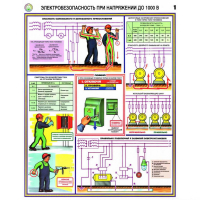 Плакаты Электробезопасность при напряжении до 1000В (3 листа, А2) - «globural.ru» - Волгодонск