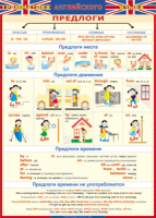 Таблица Грамматика английского языка. Предлоги 1000*1400 винил - «globural.ru» - Волгодонск
