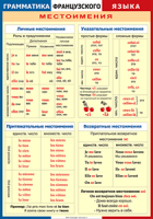 Таблица Грамматика французского языка. Местоимения 1000*1400 винил	 - «globural.ru» - Волгодонск