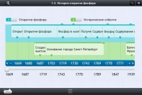 Интерактивные курсы. Химия 9 класс. Расширенный - «globural.ru» - Волгодонск