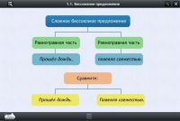 Интерактивные курсы. Русский язык 5 класс. Базовый - «globural.ru» - Волгодонск