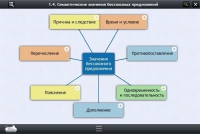Интерактивные курсы. Русский язык 9 класс. Базовый - «globural.ru» - Волгодонск