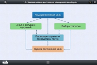 Интерактивные курсы. Русский язык 7 класс. Базовый - «globural.ru» - Волгодонск