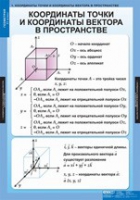 Математика Геометрия 11 класс (комплект таблиц) - «globural.ru» - Волгодонск