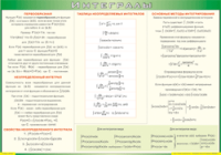 Таблица Интегралы 1000*1400 винил - «globural.ru» - Волгодонск