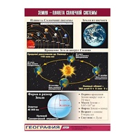 Таблица демонстрационная "Земля - планета Солнечной системы" (винил 100x140) - «globural.ru» - Волгодонск