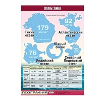 Таблица демонстрационная "Океаны Земли" (винил 70x100) - «globural.ru» - Волгодонск