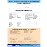 Таблица демонстрационная "Единицы физических величин. Основные физические постоянные" (винил 70х100) - «globural.ru» - Волгодонск