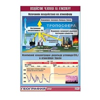 Таблица демонстрационная "Воздействие человека на атмосферу" (винил 70x100) - «globural.ru» - Волгодонск