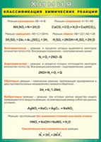 Таблица Классификация химических реакций 1000*1400 винил - «globural.ru» - Волгодонск