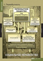 История. Всемирная история (Обобщающие таблицы. Комплект) - «globural.ru» - Волгодонск