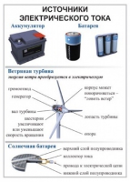 Комплект демонстрационных таблиц для кабинета физики "Электричество, постоянный ток".. - «globural.ru» - Волгодонск