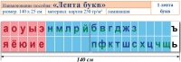 Лента букв. Таблица для начальных классов. Учебно наглядное пособие для начальных классов - «globural.ru» - Волгодонск