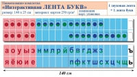 Лента букв интерактивная. Комплект. Учебно наглядное пособие для начальных классов. - «globural.ru» - Волгодонск